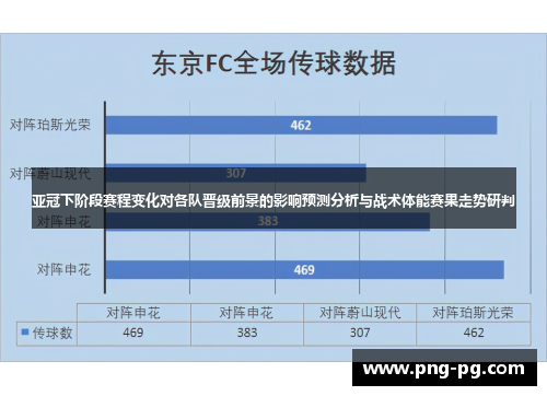 亚冠下阶段赛程变化对各队晋级前景的影响预测分析与战术体能赛果走势研判