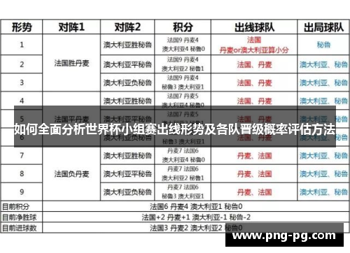 如何全面分析世界杯小组赛出线形势及各队晋级概率评估方法 如何全面分析世界杯小组赛出线形势及各队晋级概率评估方法