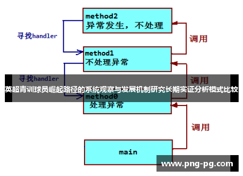 英超青训球员崛起路径的系统观察与发展机制研究长期实证分析模式比较