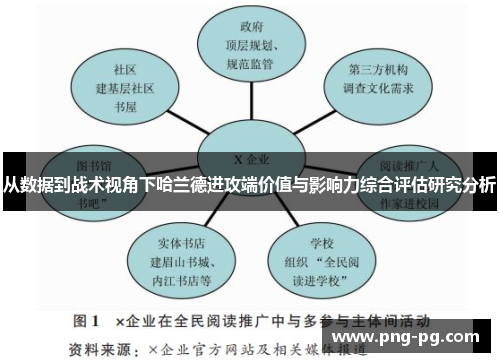 从数据到战术视角下哈兰德进攻端价值与影响力综合评估研究分析