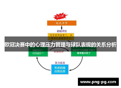 欧冠决赛中的心理压力管理与球队表现的关系分析