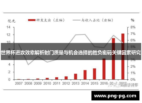 世界杯进攻效率解析射门质量与机会选择的胜负密码关键因素研究
