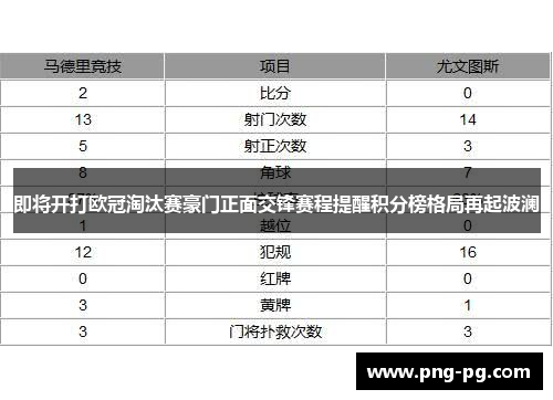 即将开打欧冠淘汰赛豪门正面交锋赛程提醒积分榜格局再起波澜 即将开打欧冠淘汰赛豪门正面交锋赛程提醒积分榜格局再起波澜