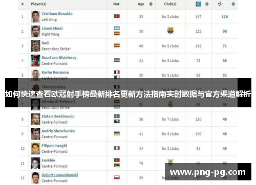 如何快速查看欧冠射手榜最新排名更新方法指南实时数据与官方渠道解析
